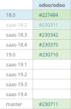 Pull request status dashboard