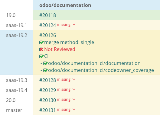 Pull request status dashboard