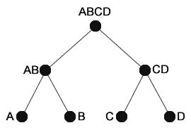 Merkle tree