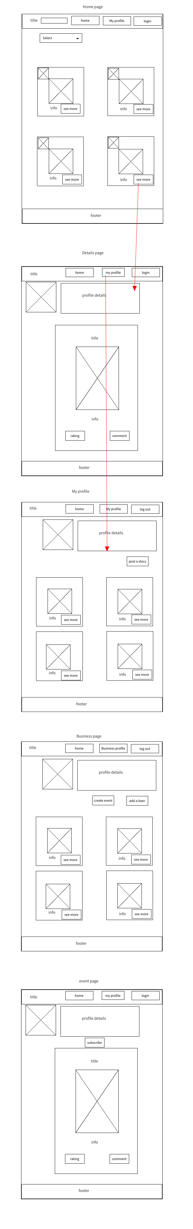 Social banner for WireFrames