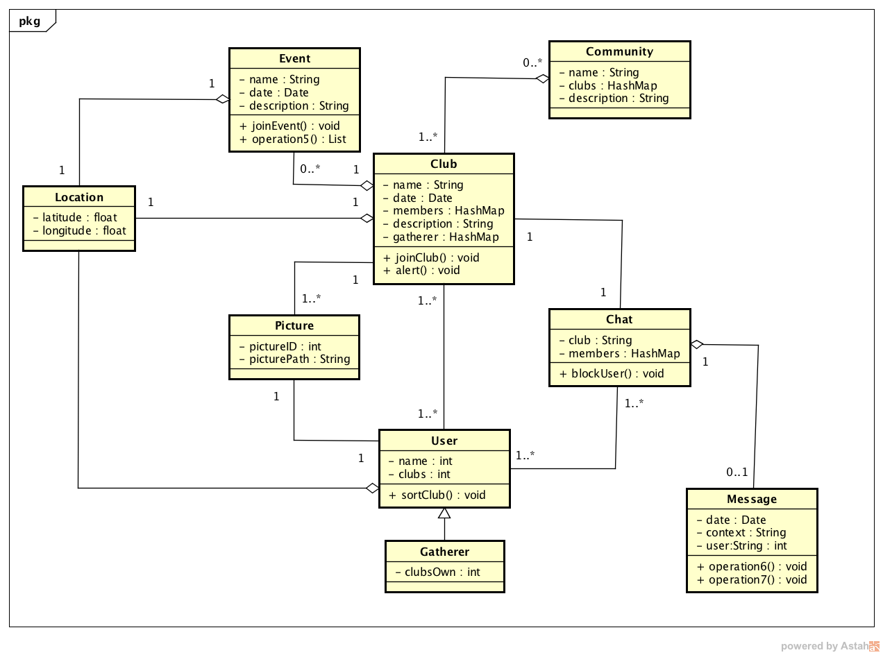 Class Diagram