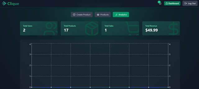 Beatify Admin Dashboard