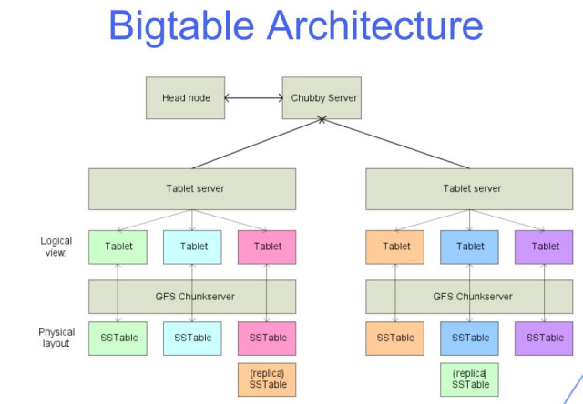 System architecture