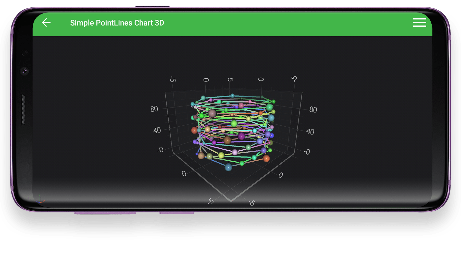 Android PointLine 3D Chart Example