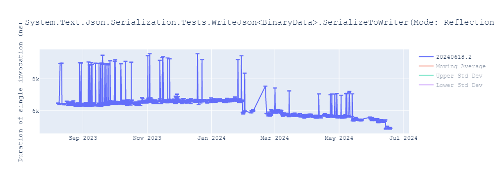 graph