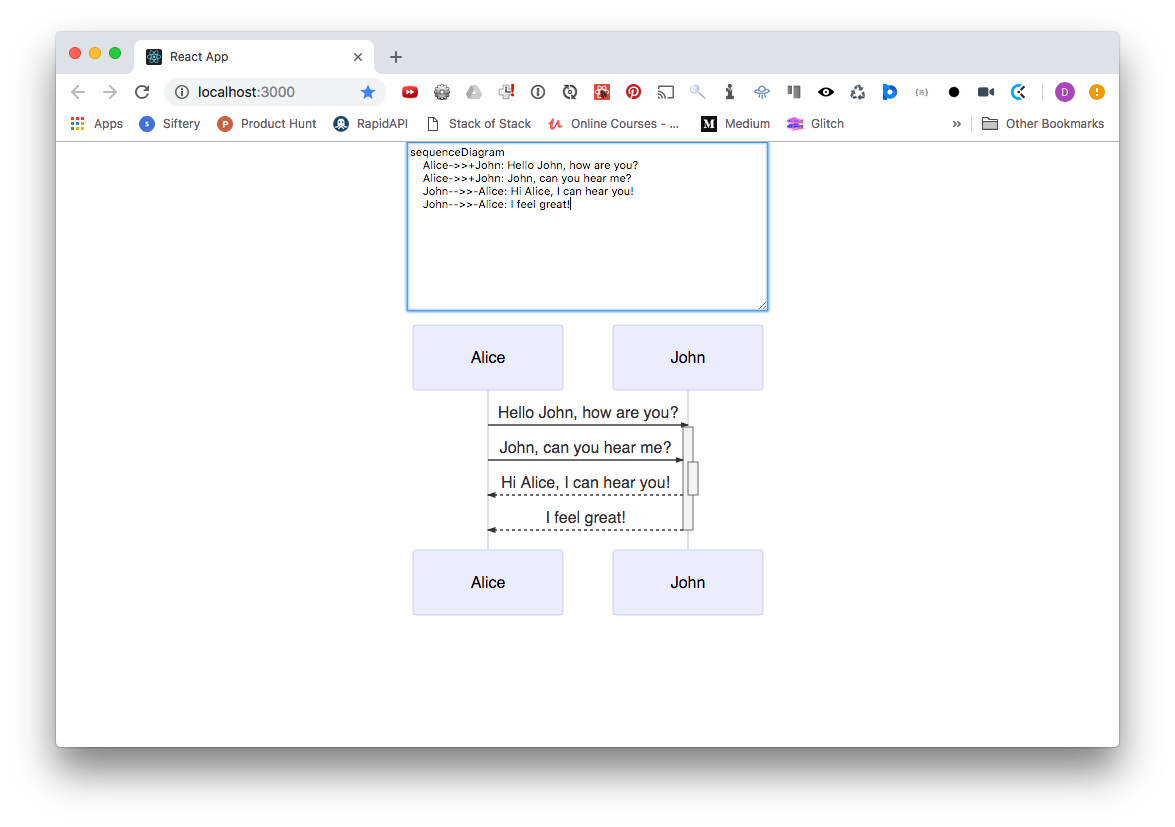 Sequence diagram