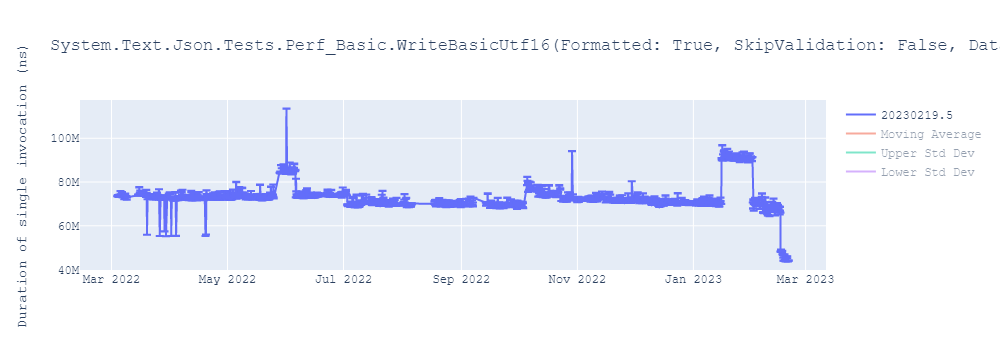 graph