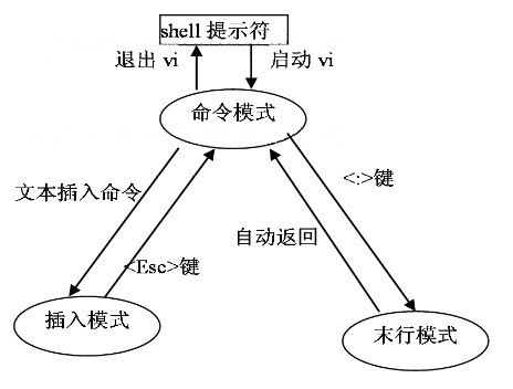 3种模式之间的关系示意图