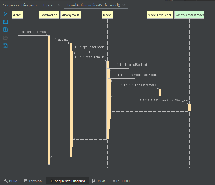 SequenceDiagram