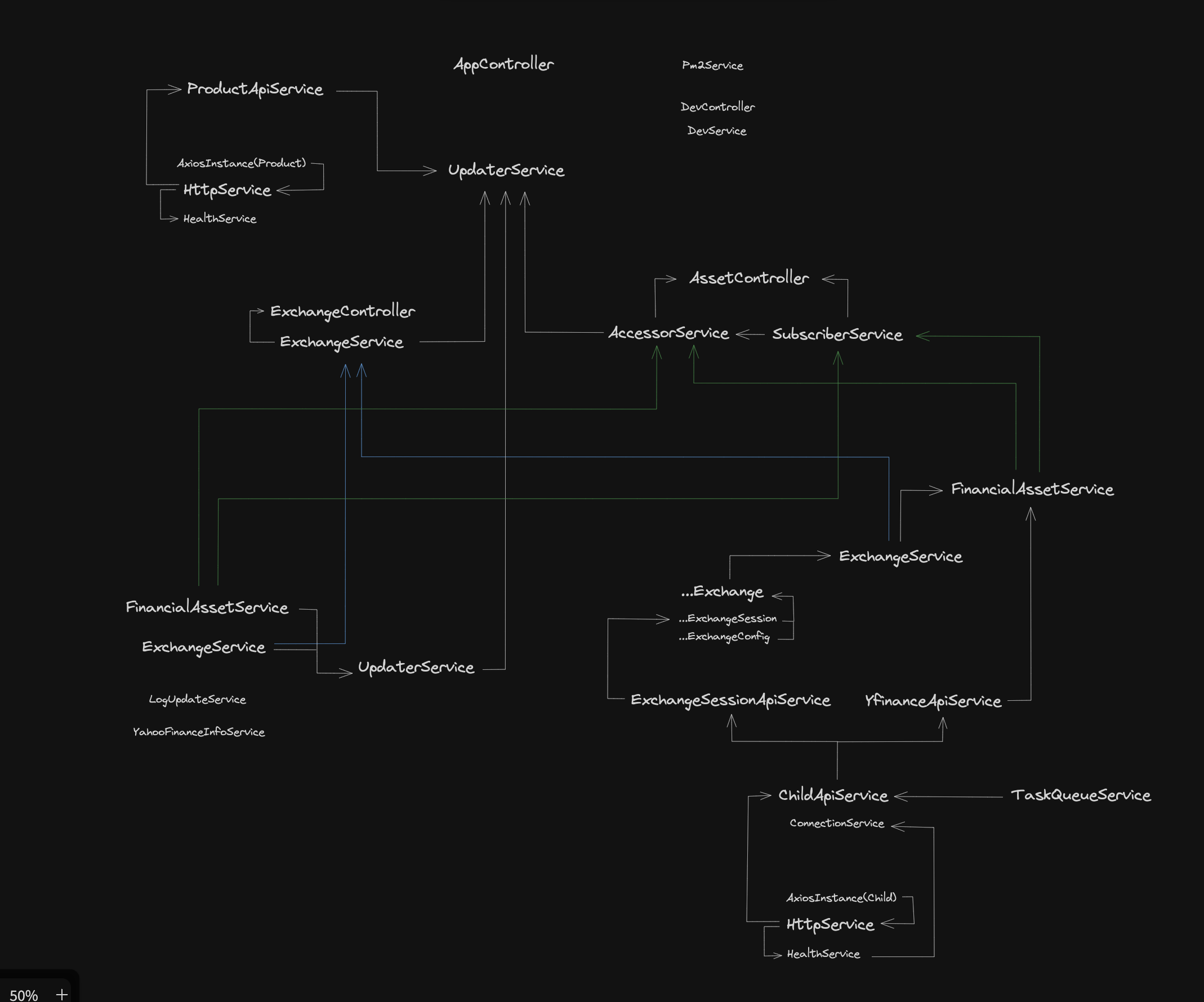 market-instance-dia