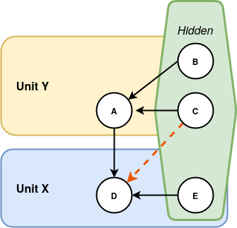 Module Visibility example