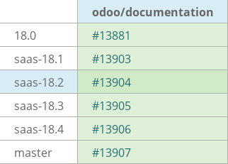 Pull request status dashboard
