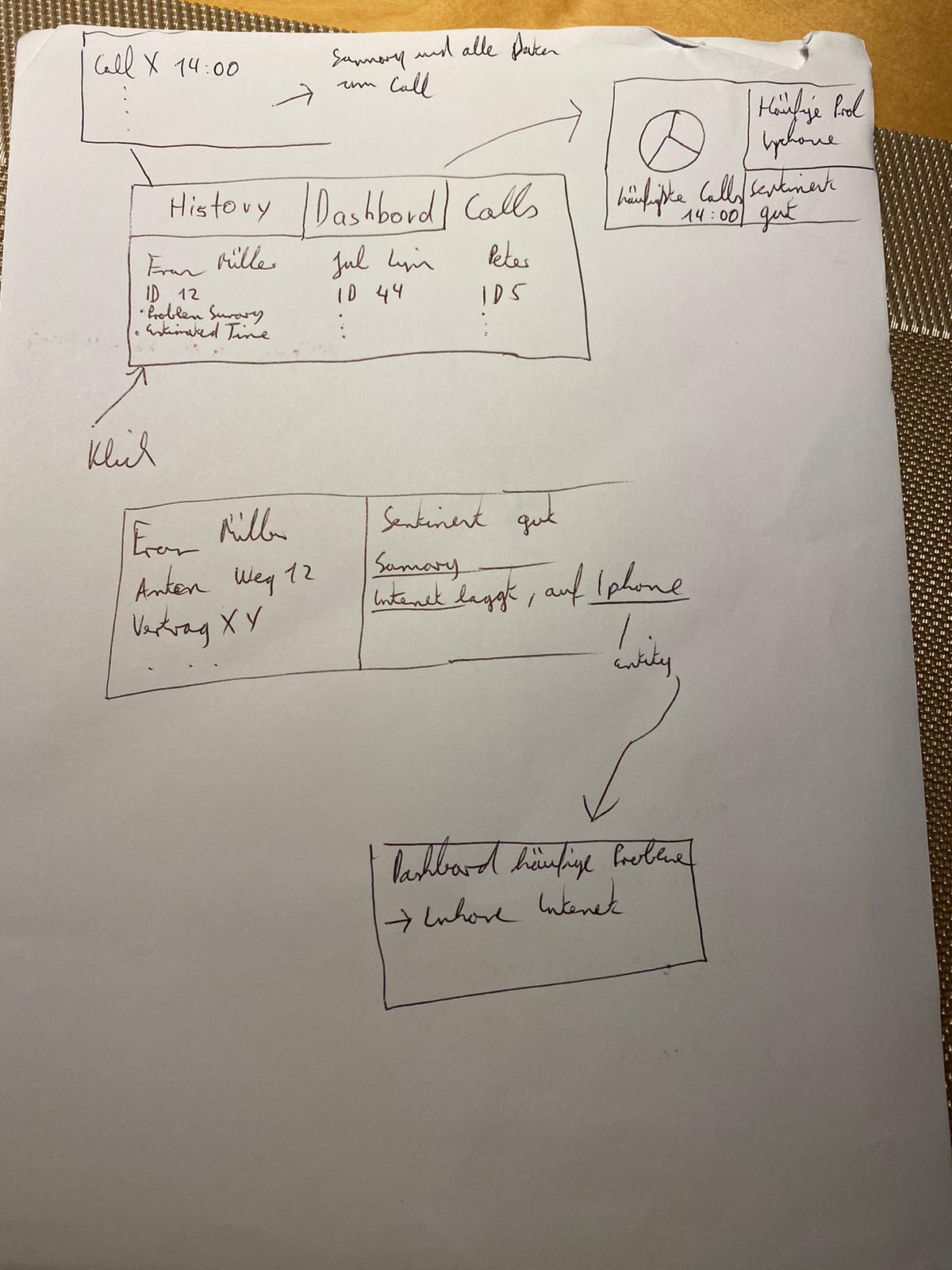 app model high level design