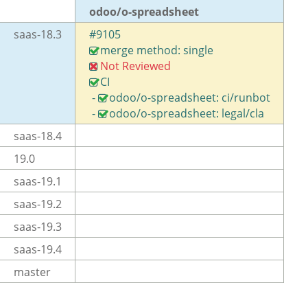 Pull request status dashboard