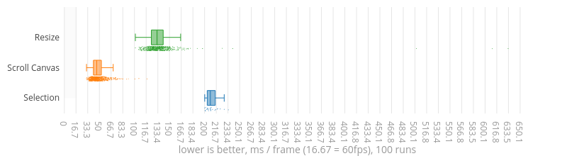 (Chart)