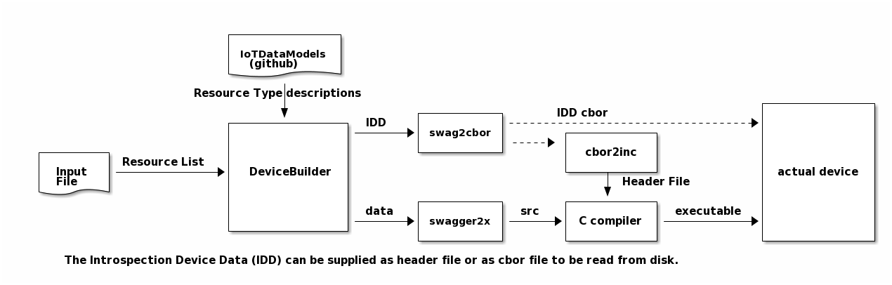 ToolChain