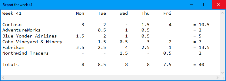 Weekly time report