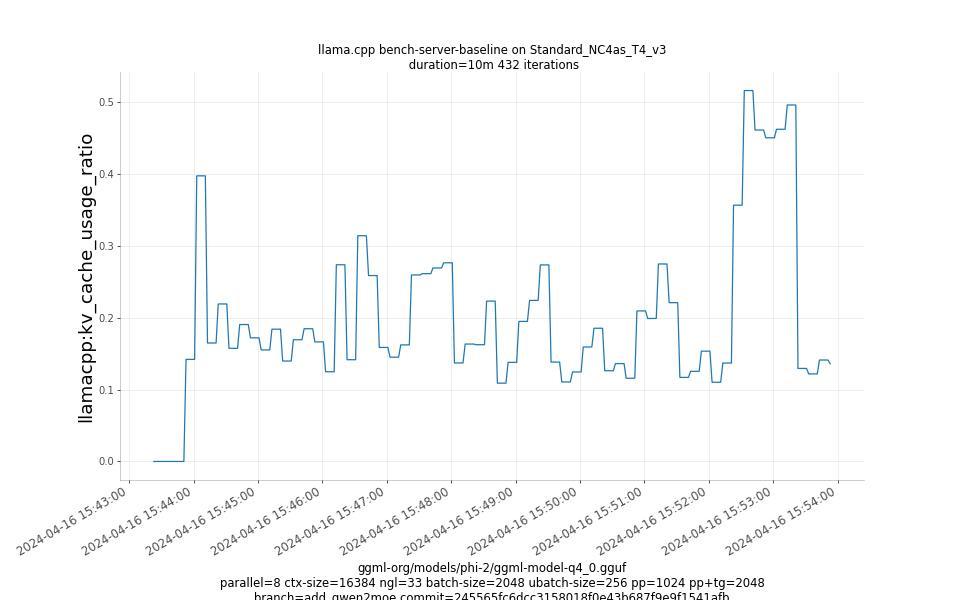 kv_cache_usage_ratio