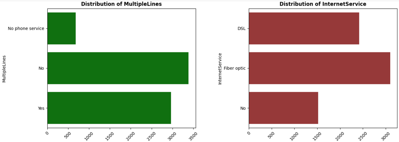 Distribution5