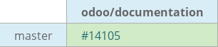 Pull request status dashboard