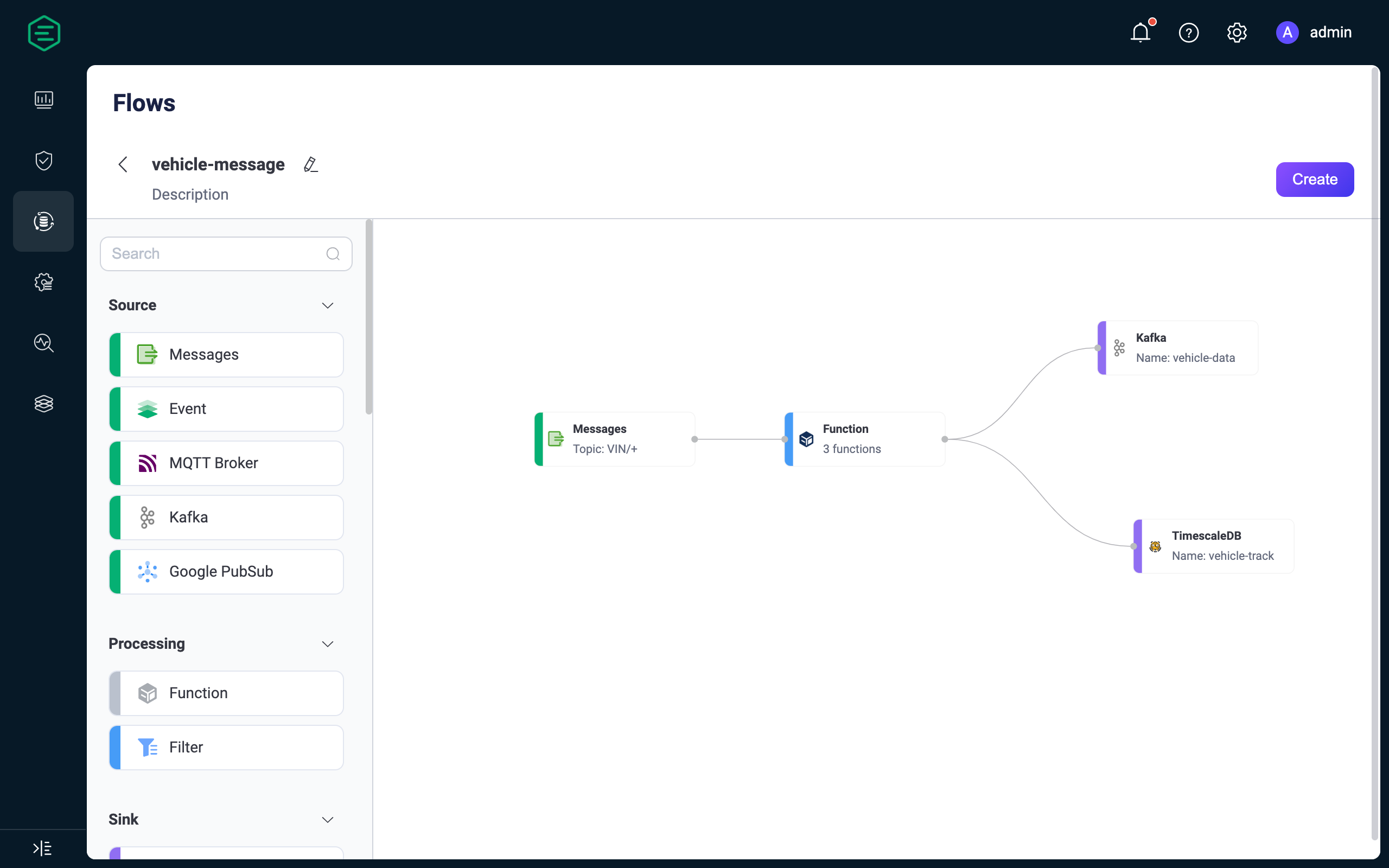 MQTT Flow