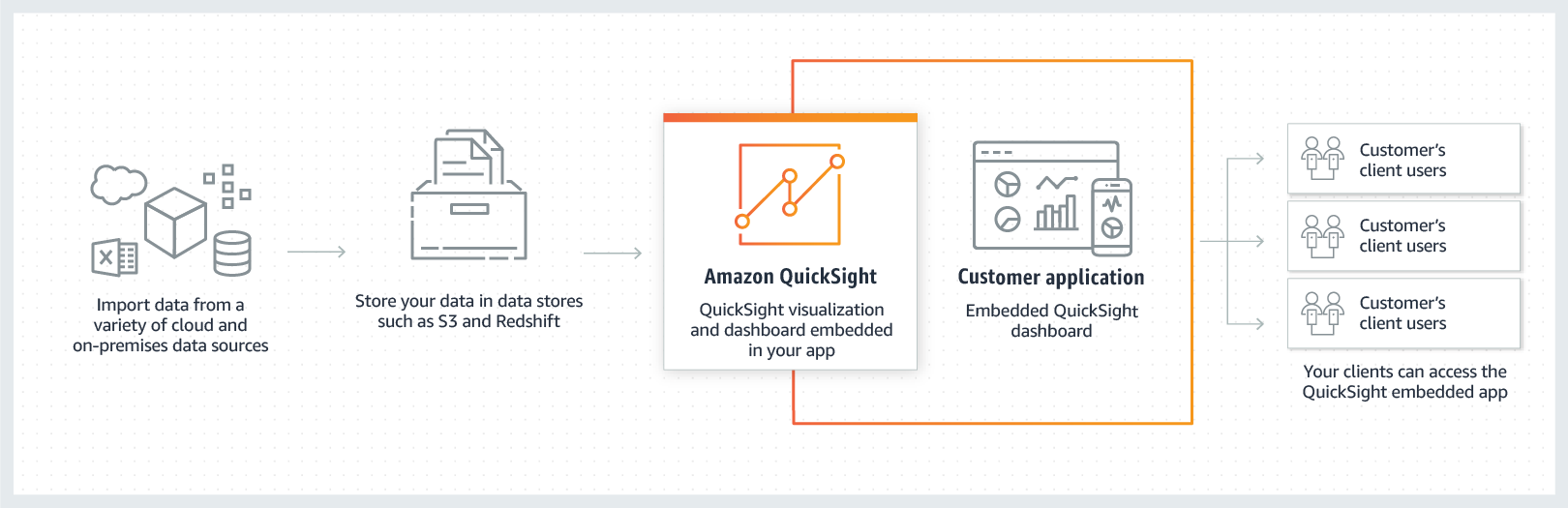 QuickSightDashboard