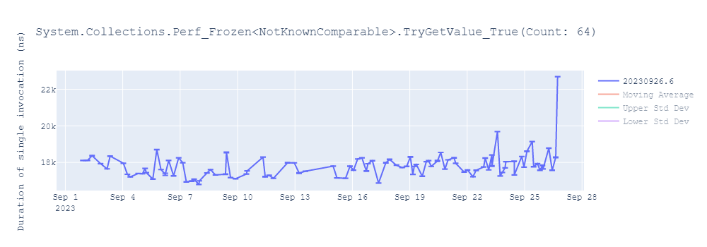 graph