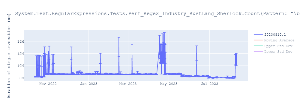 graph