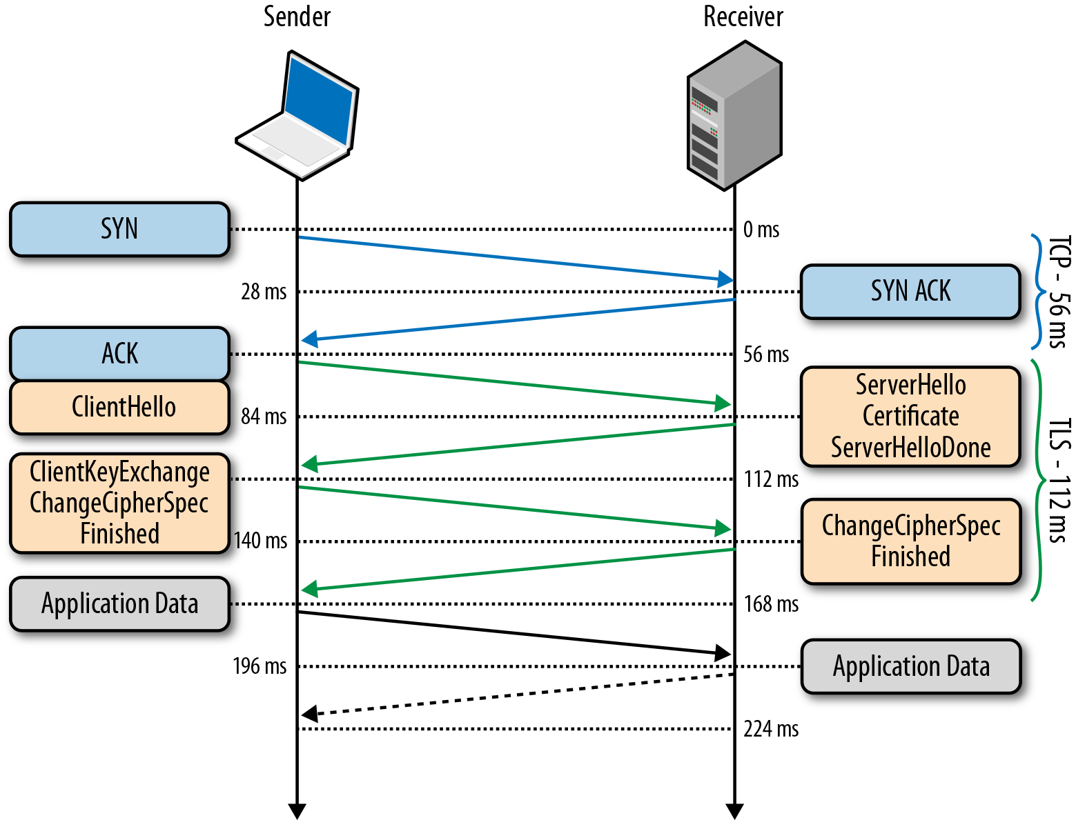 sttp-tls-schema