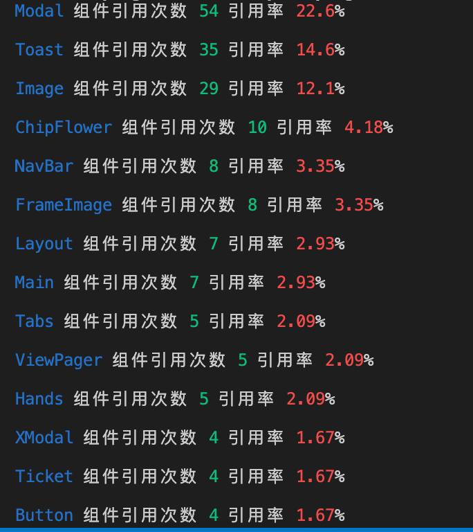 最后出现这样的结果