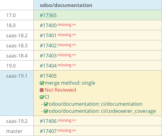 Pull request status dashboard