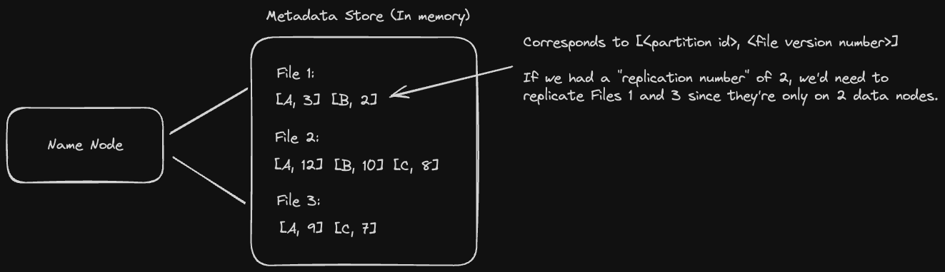 name-node-metadata