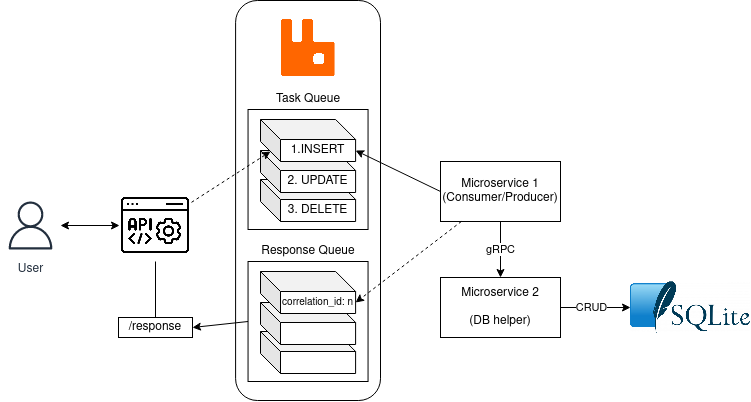 microgo-drawio25.png