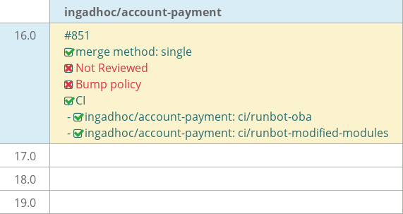 Pull request status dashboard
