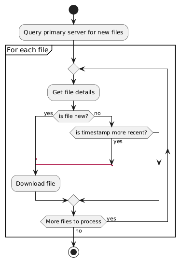 diagram of mirror algorithm