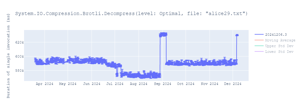 graph