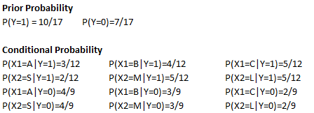 An Introduction to Naïve Bayes Classifier | by Yang S | Towards Data Science