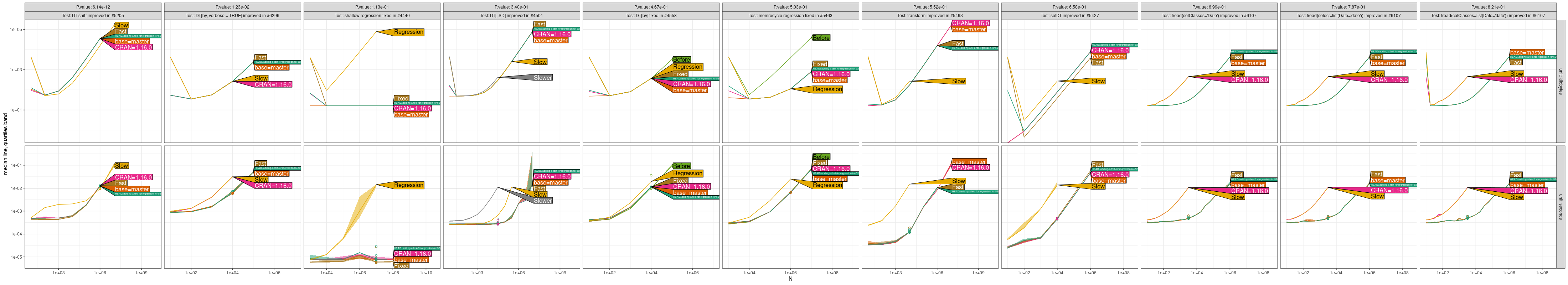 Comparison Plot