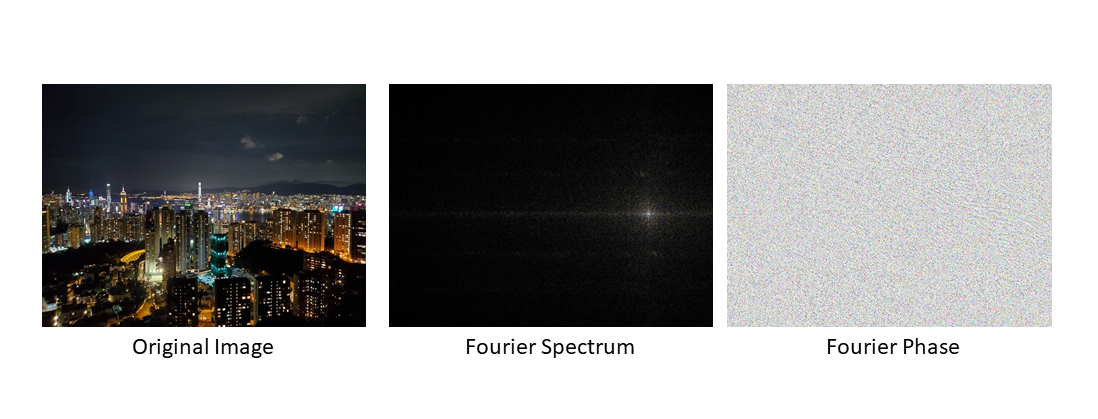 Fourier Spectrum