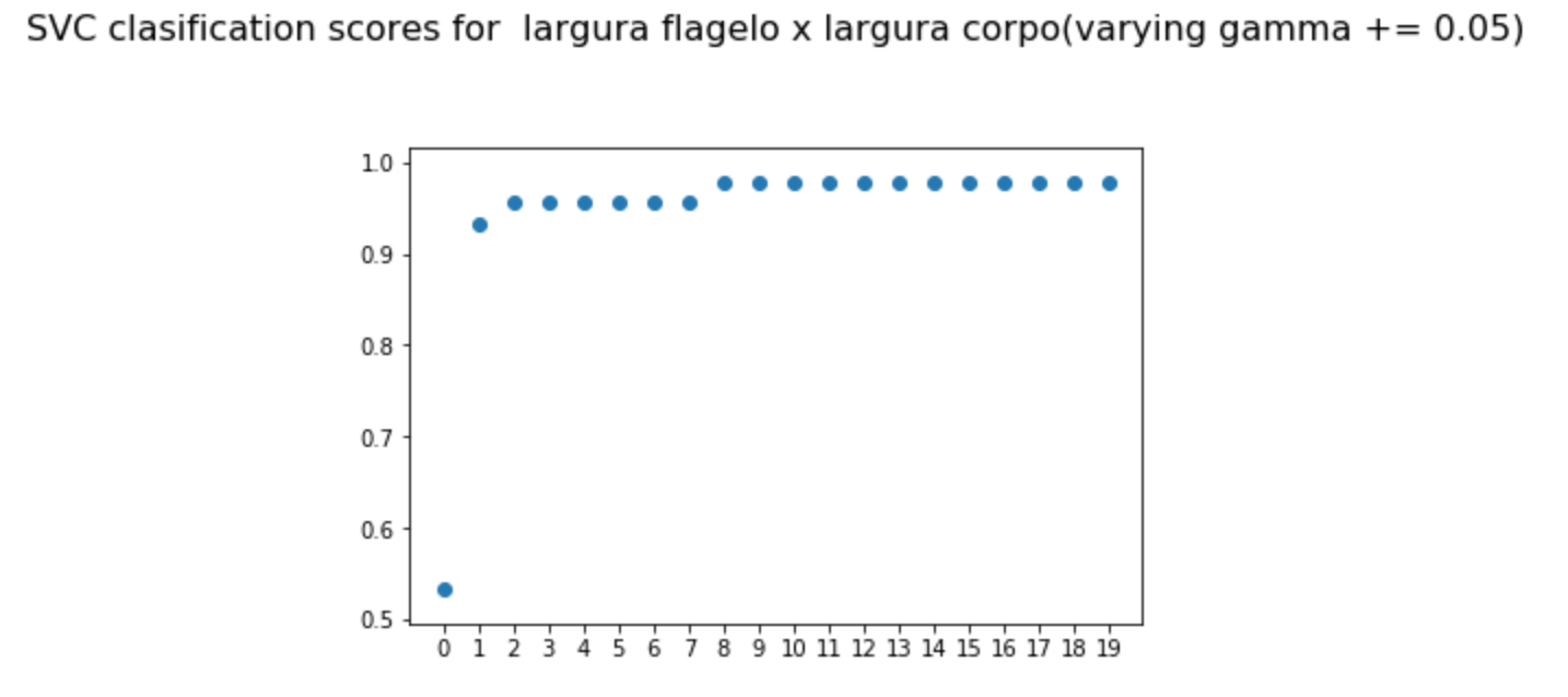 gamma variation