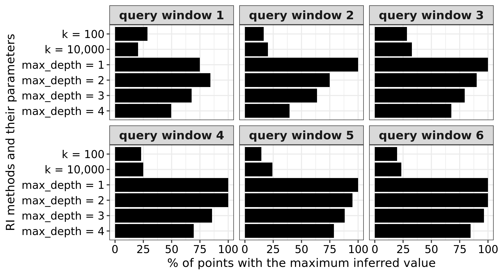 postgres