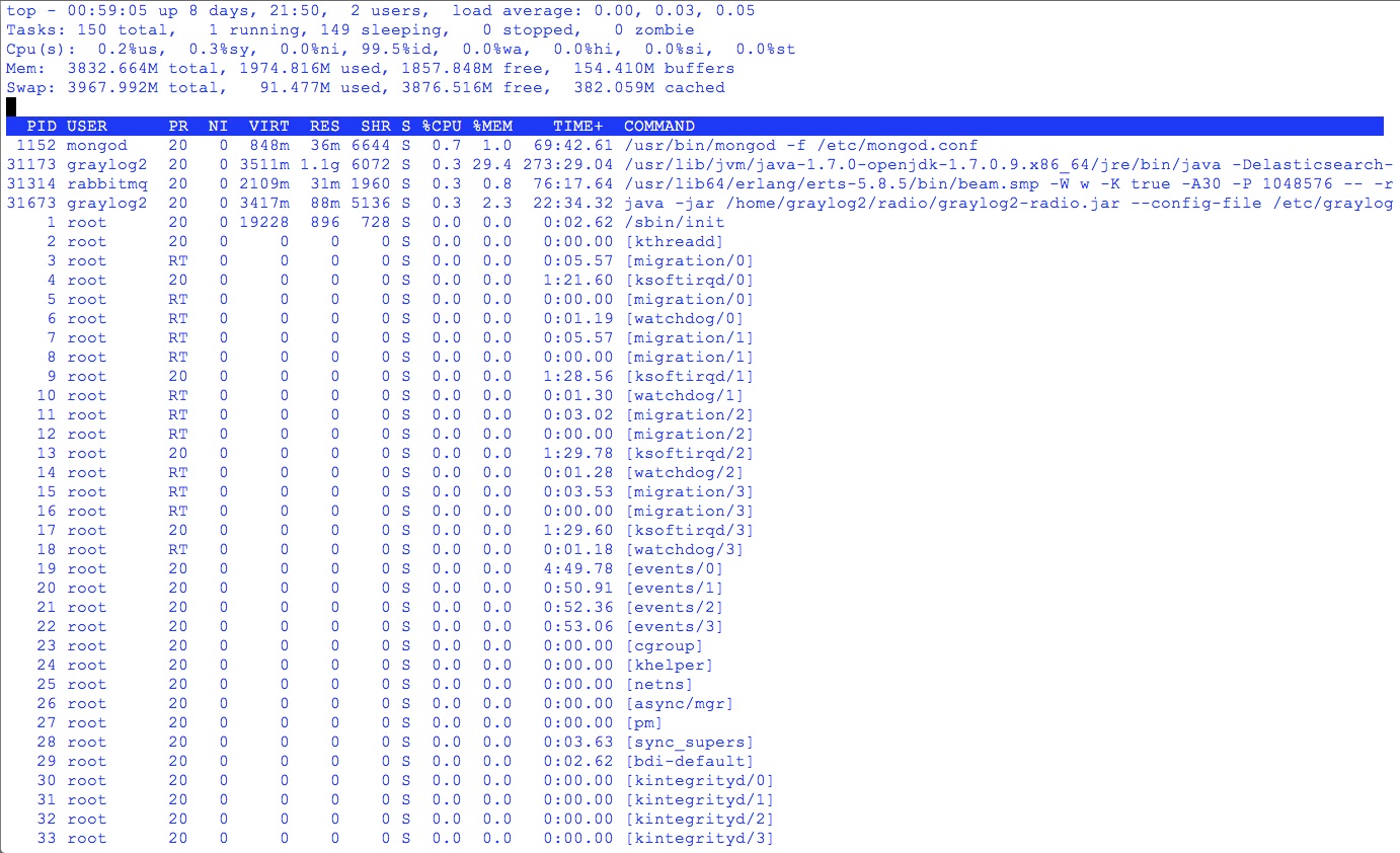 cpu_before_graylog2_start