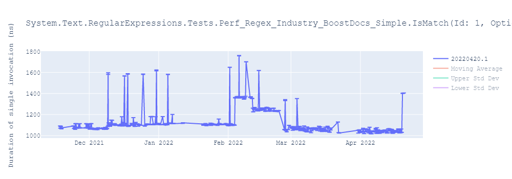 graph