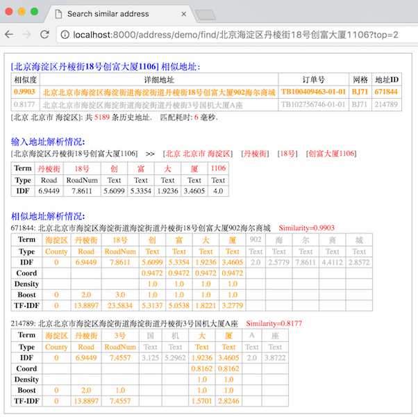 使用相似度搜索匹配地址Demo Service