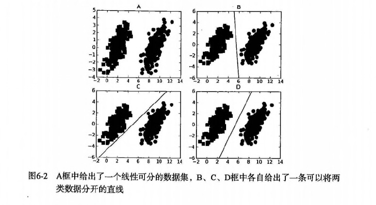 线性可分