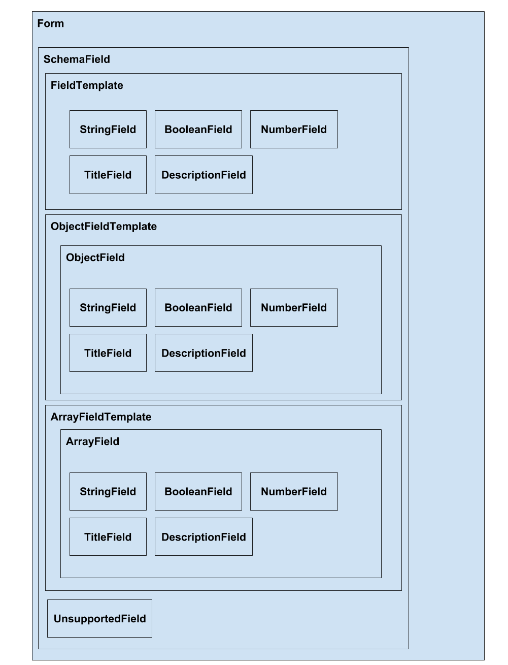 https://s3.eu-west-2.amazonaws.com/github-oss/react-apollo-form/react-jsonschema-form.png