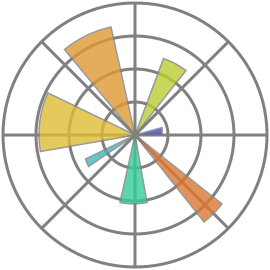 sqlite