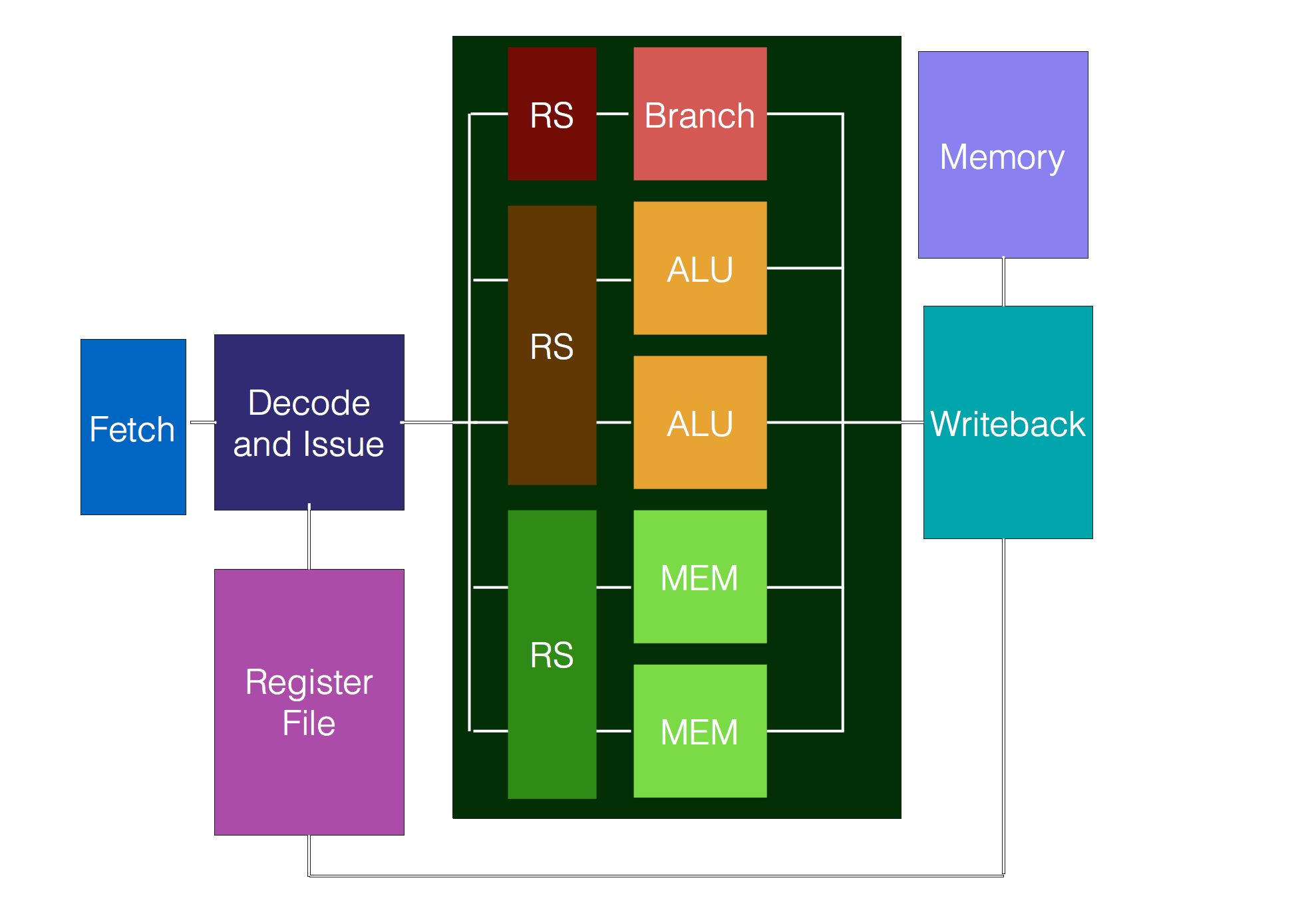 processor