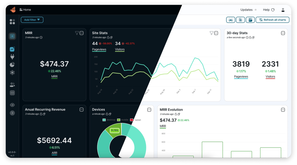 ChartBrew dashboard