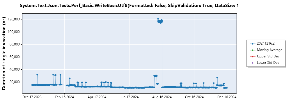 graph